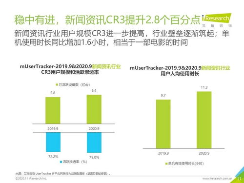2020年Q3中國移動互聯(lián)網(wǎng)流量季度分析報(bào)告 技術(shù)開發(fā)趨勢與產(chǎn)品創(chuàng)新洞察